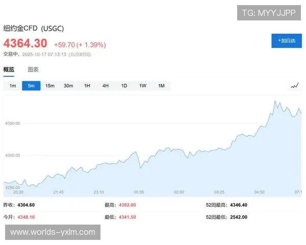 现货白银价格升至每盎司79.19美元，超过一桶美国原油价格